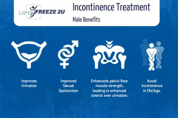 Erectile dysfunction treatment Hertfordshire benefits