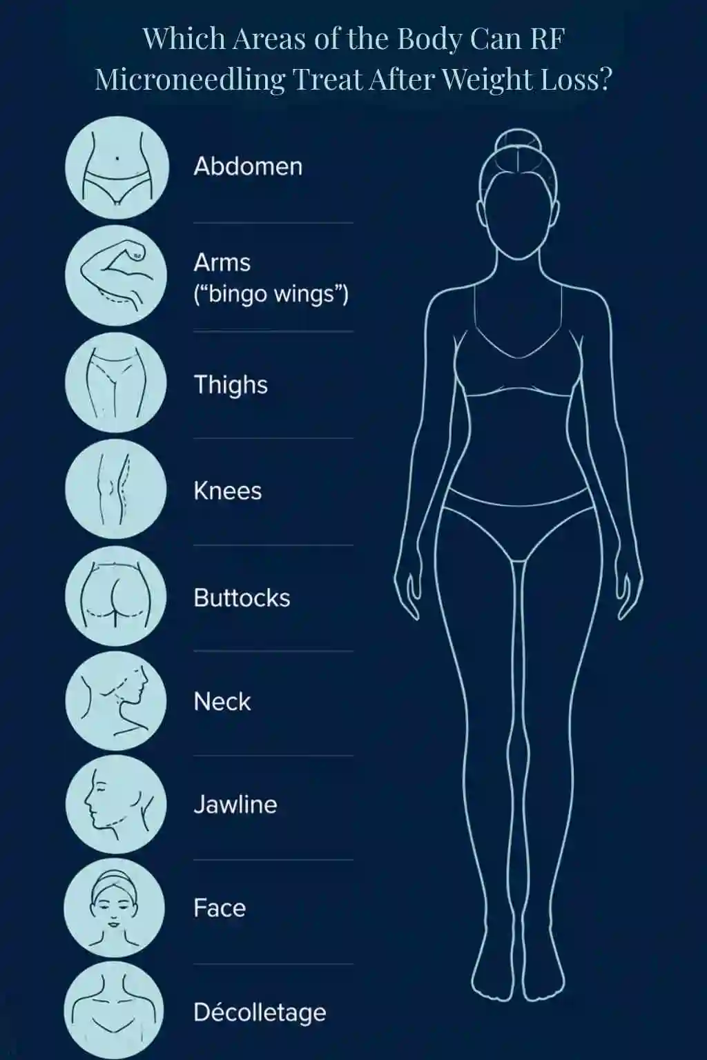 Which Areas of the Body Can RF Microneedling Treat After Weight Loss Hertfordshire?